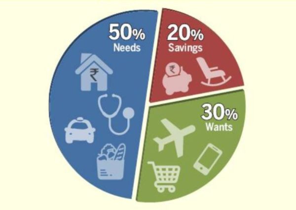 Mastering the 50/20/30 principle of budgeting. - Moto Hope Sacco